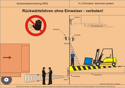 Rückwärtsfahren ohne Einweiser - verboten. Unser Personenschutz-System Verladerampe löst das Problem!